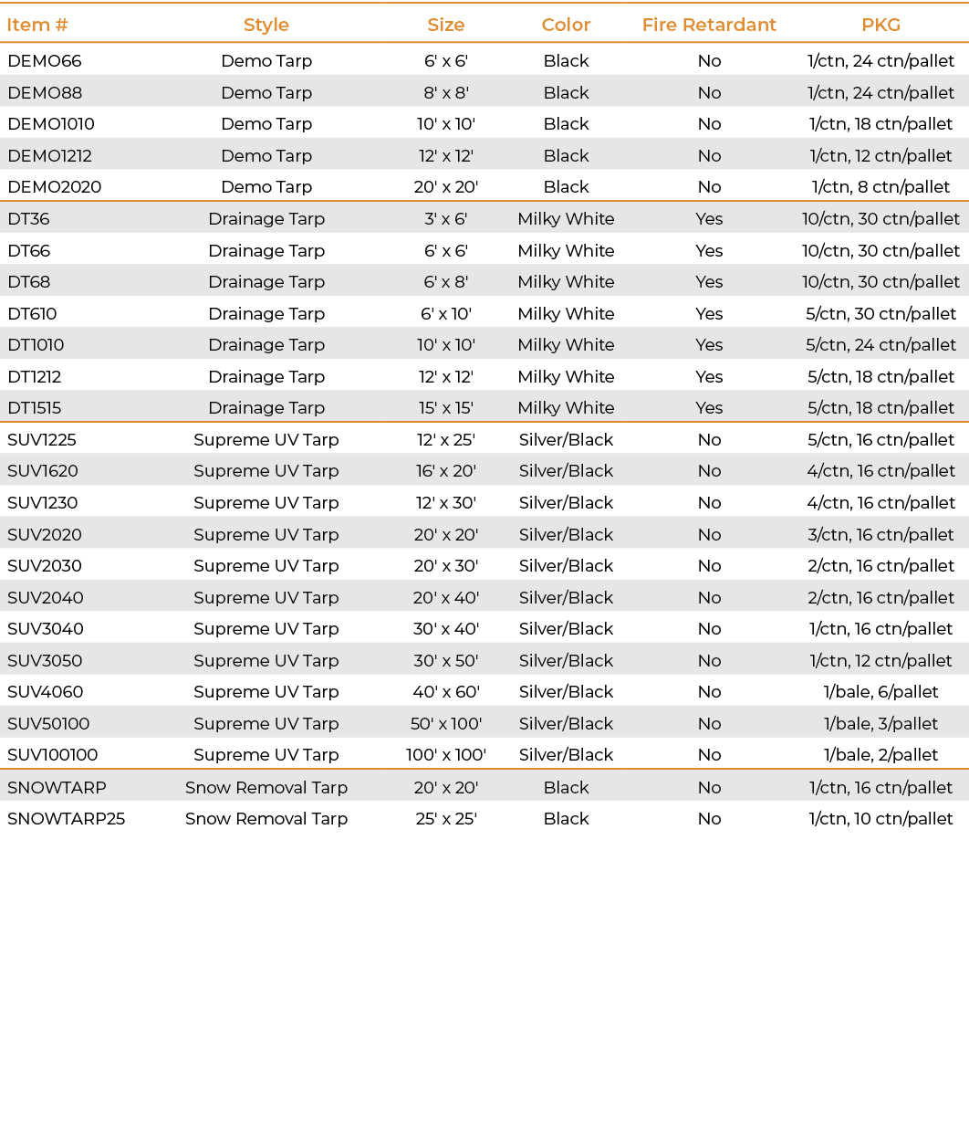 Item #,Style,Size,Color,Fire Retardant,PKG,DEMO66,Demo Tarp,6' x 6',Black,No,1/ctn, 24 ctn/pallet,DEMO88,Demo Tarp,8'...