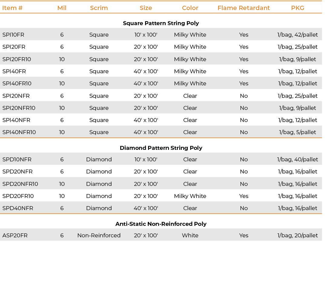 Item #,Mil,Scrim,Size,Color,Flame Retardant,PKG,Square Pattern String Poly,SPI10FR,6,Square,10' x 100',Milky White,Ye...